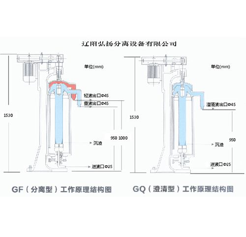管式分離機(jī)工作原理圖